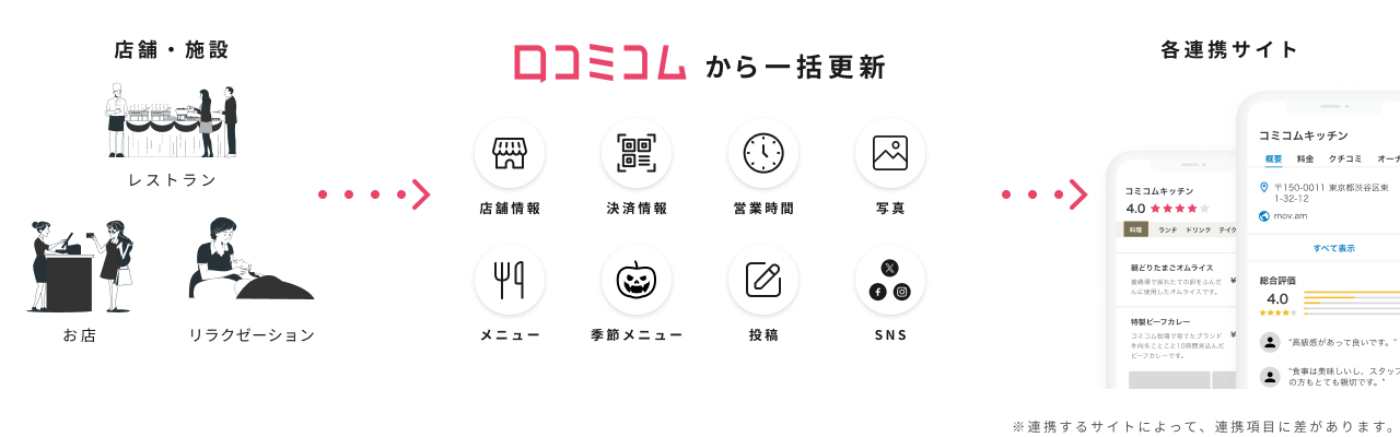 口コミコムのUI画面