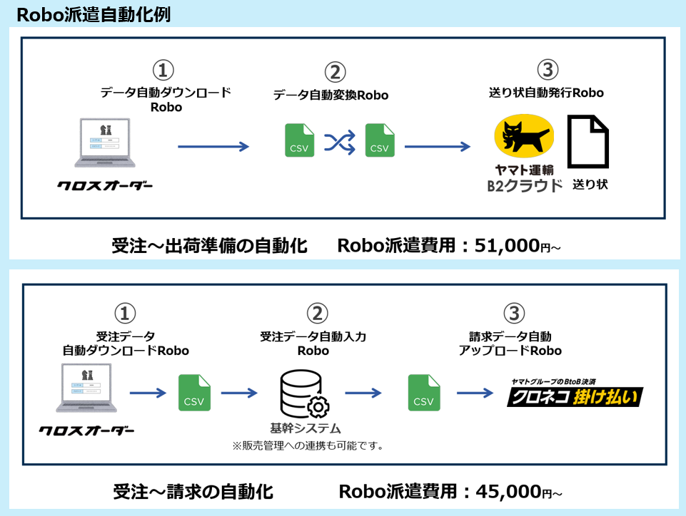 Robo派遣のUI画面