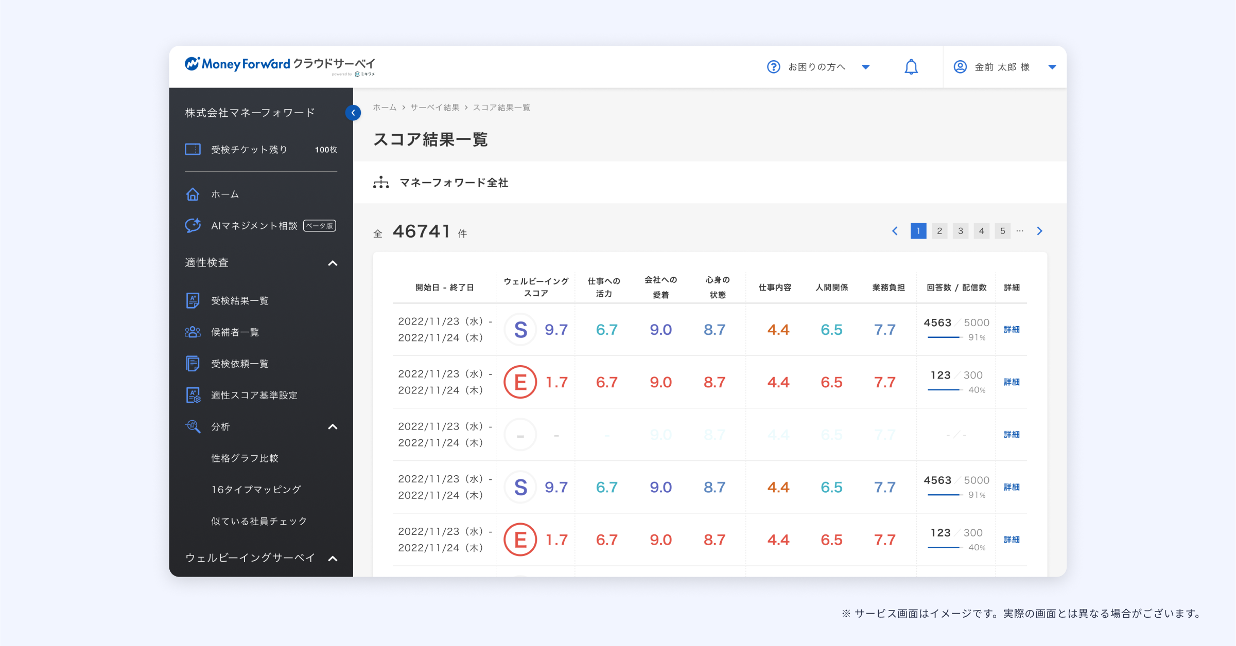 マネーフォワード クラウドサーベイ powered by ミキワメのUI画面