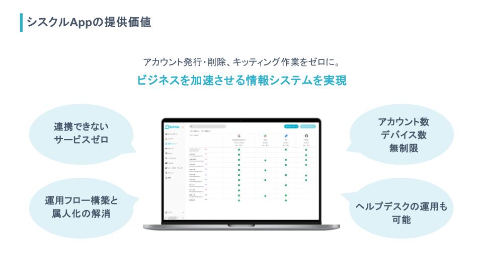 シスクルのUI画面