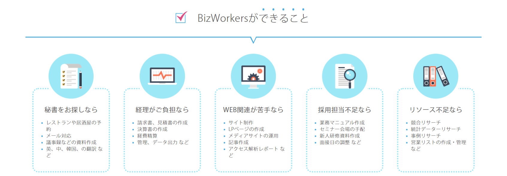 BizWorkers のUI画面