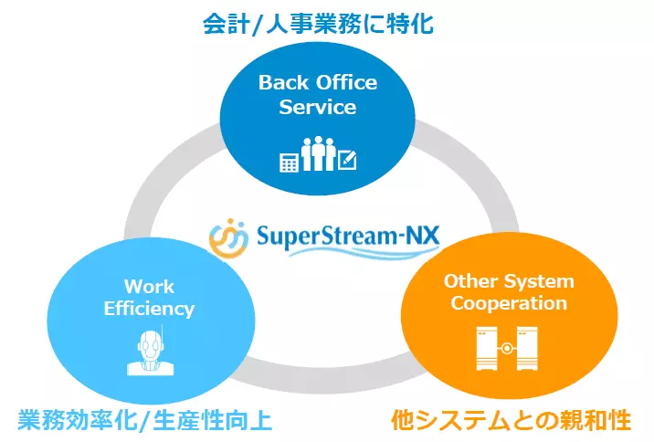 SuperStreamのUI画面