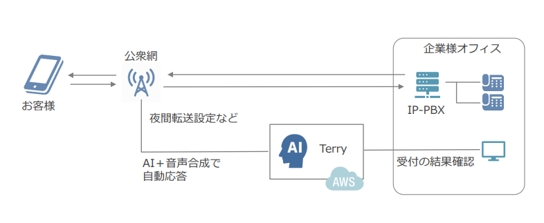 TerryのUI画面