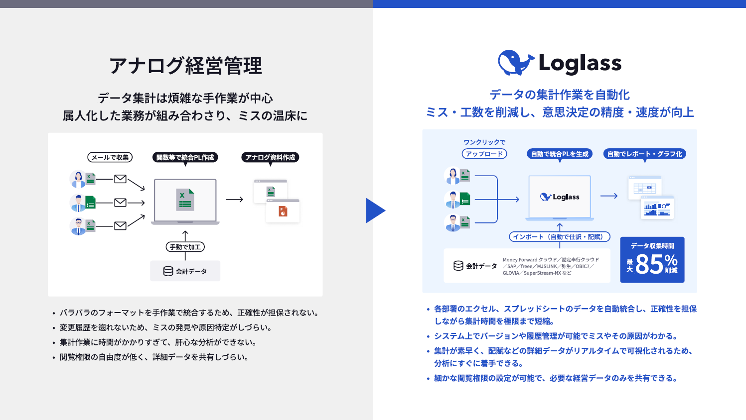 Loglass 経営管理のUI画面