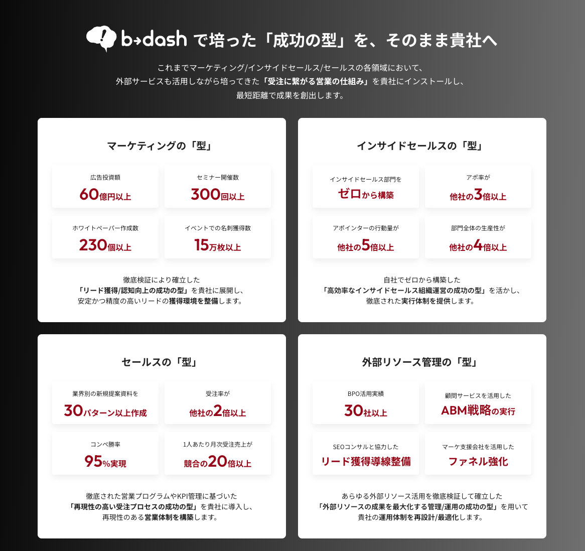b→dash for SalesのUI画面
