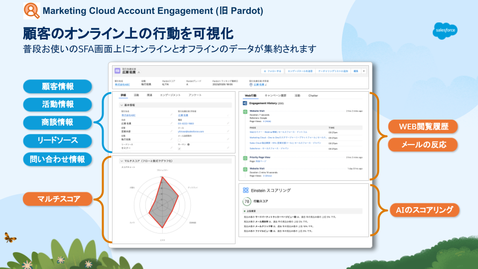 Marketing Cloud Account Engagement (旧 Pardot)のUI画面