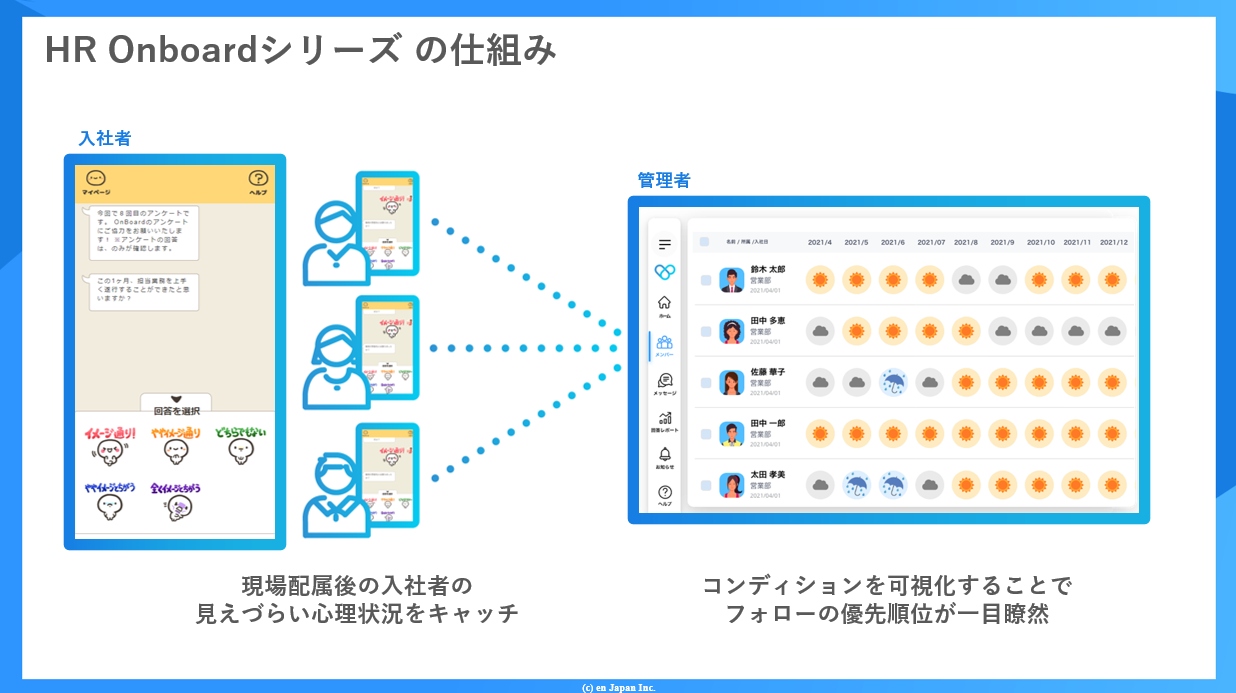 HR OnBoardのUI画面