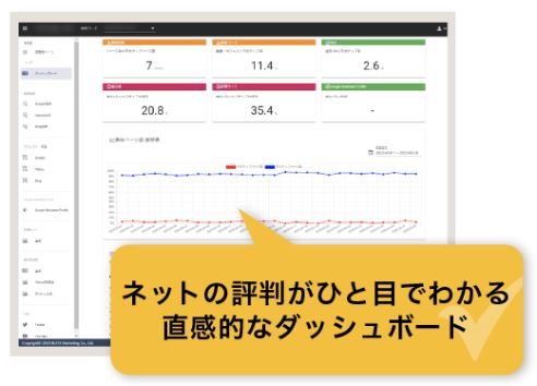 AIブランドモニターのUI画面
