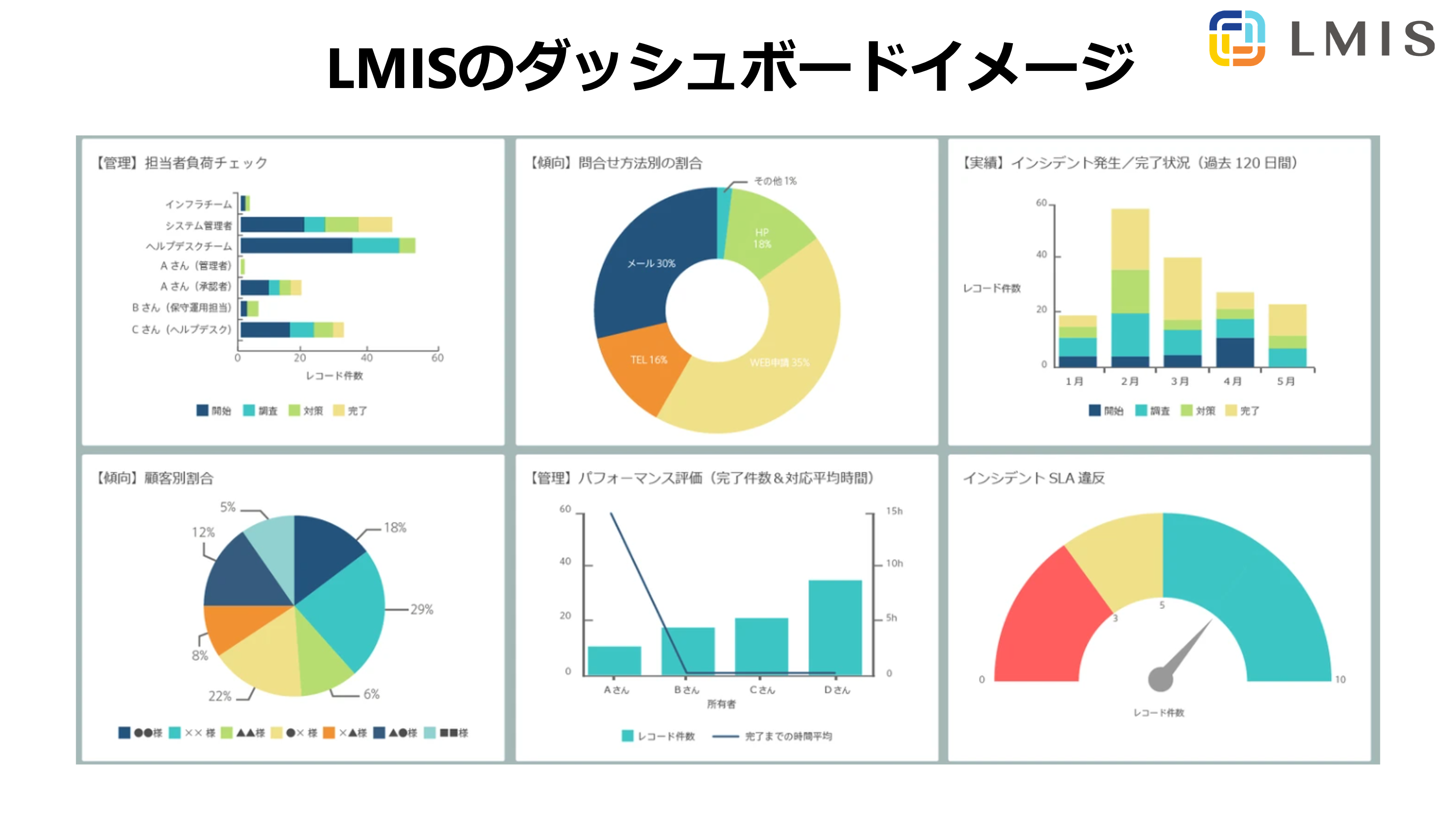 LMISのUI画面