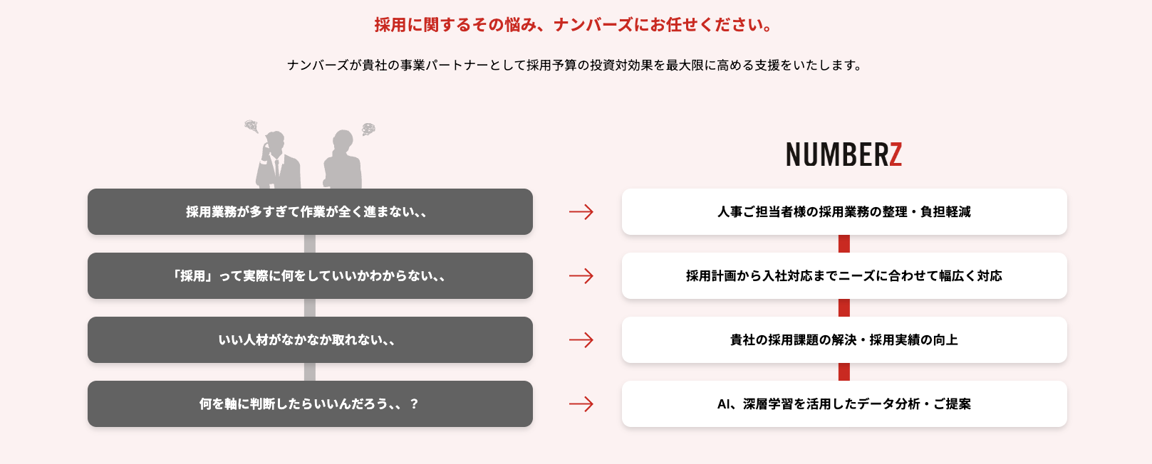 ナンバーズの採用代行（RPO）のUI画面