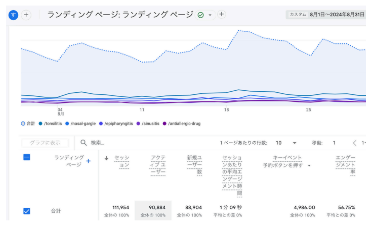 AI活用SEO記事作成サービス『TriwinSEOライティング』のUI画面