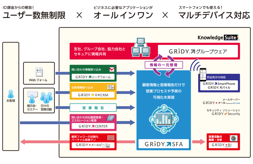 Knowledge SuiteのUI画面