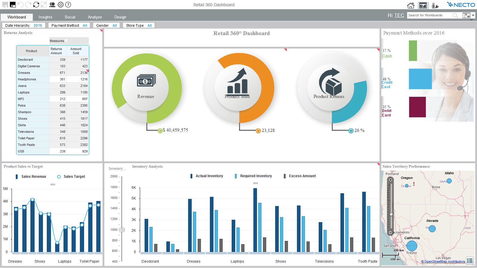 Panorama software BIシステム NectoのUI画面