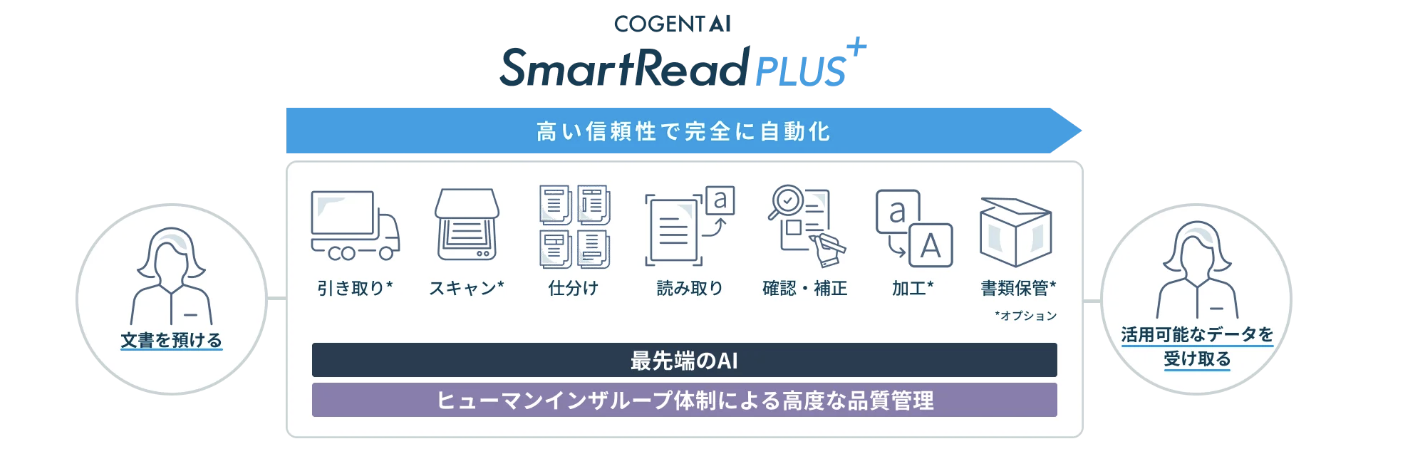 COGENT AI SmartRead PLUS+のUI画面