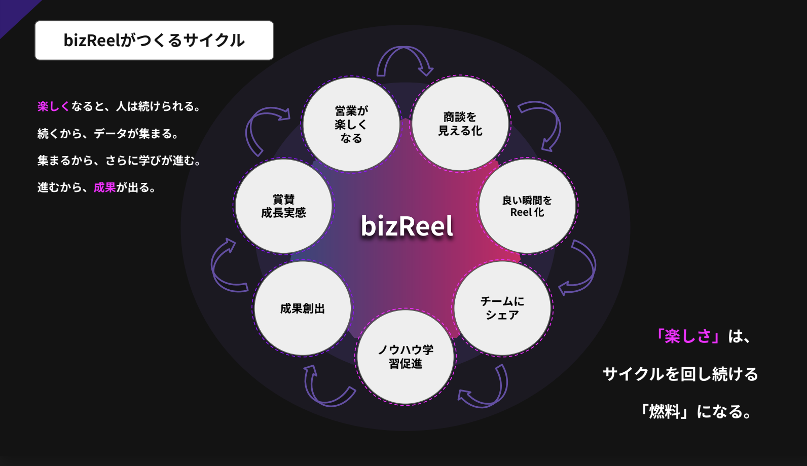 bizReelのUI画面