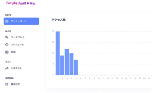 エブリデイオートAIライティングのUI画面