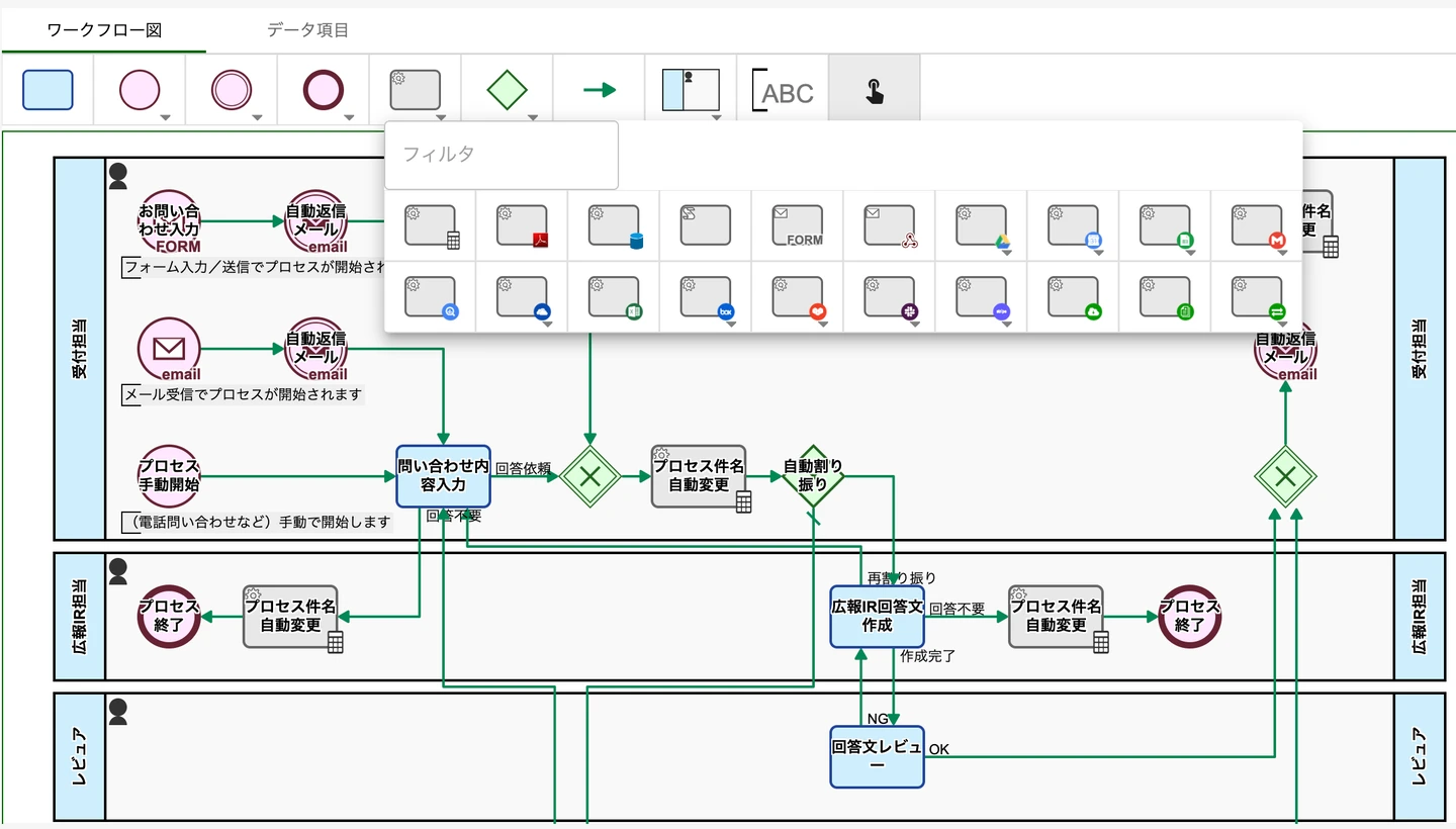 Questetra BPM SuiteのUI画面