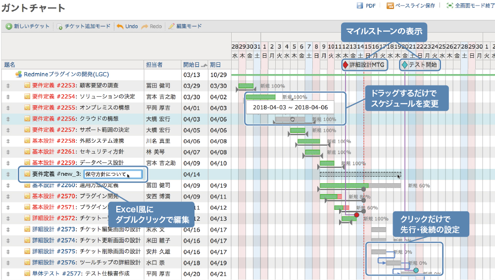 Lychee RedmineのUI画面
