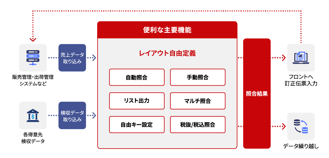 Victory-ONE【検収照合】のUI画面