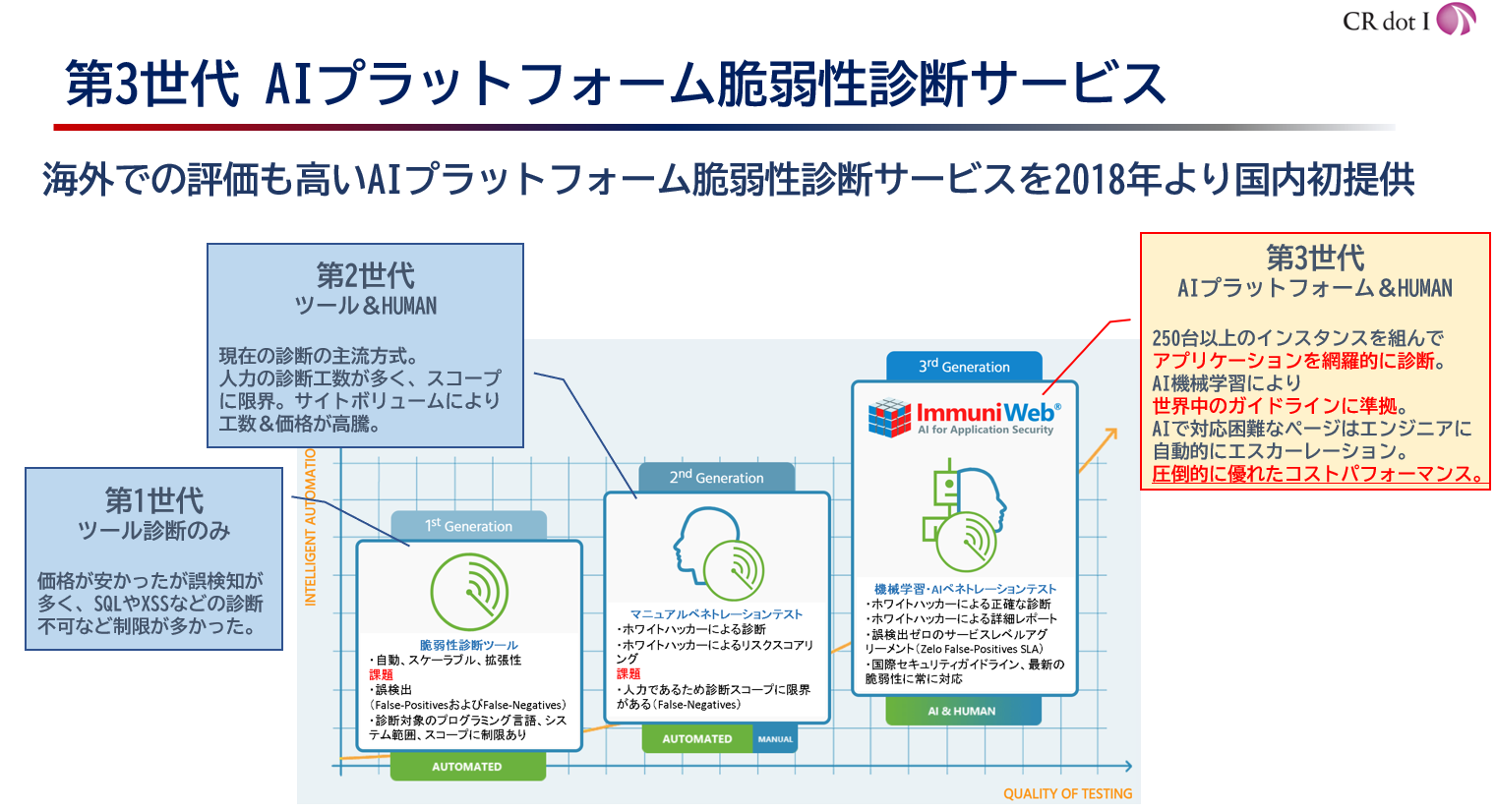ImmuniWebのUI画面