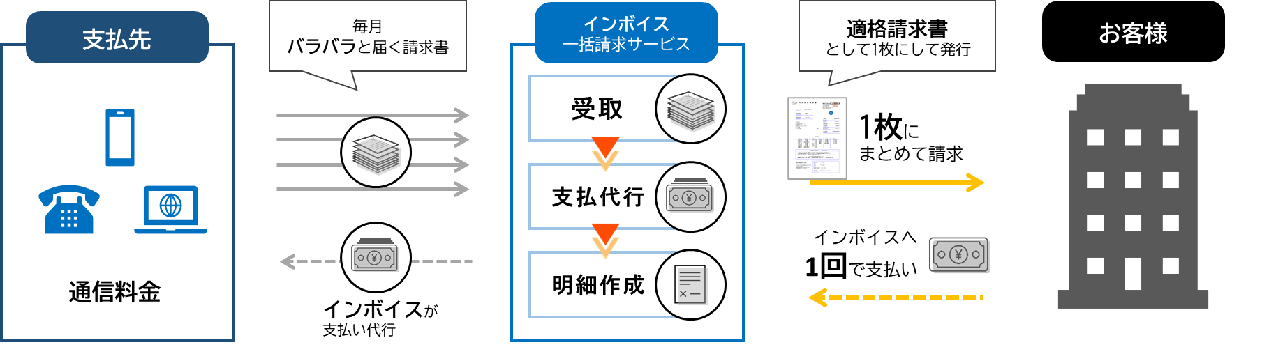 Gi通信のUI画面