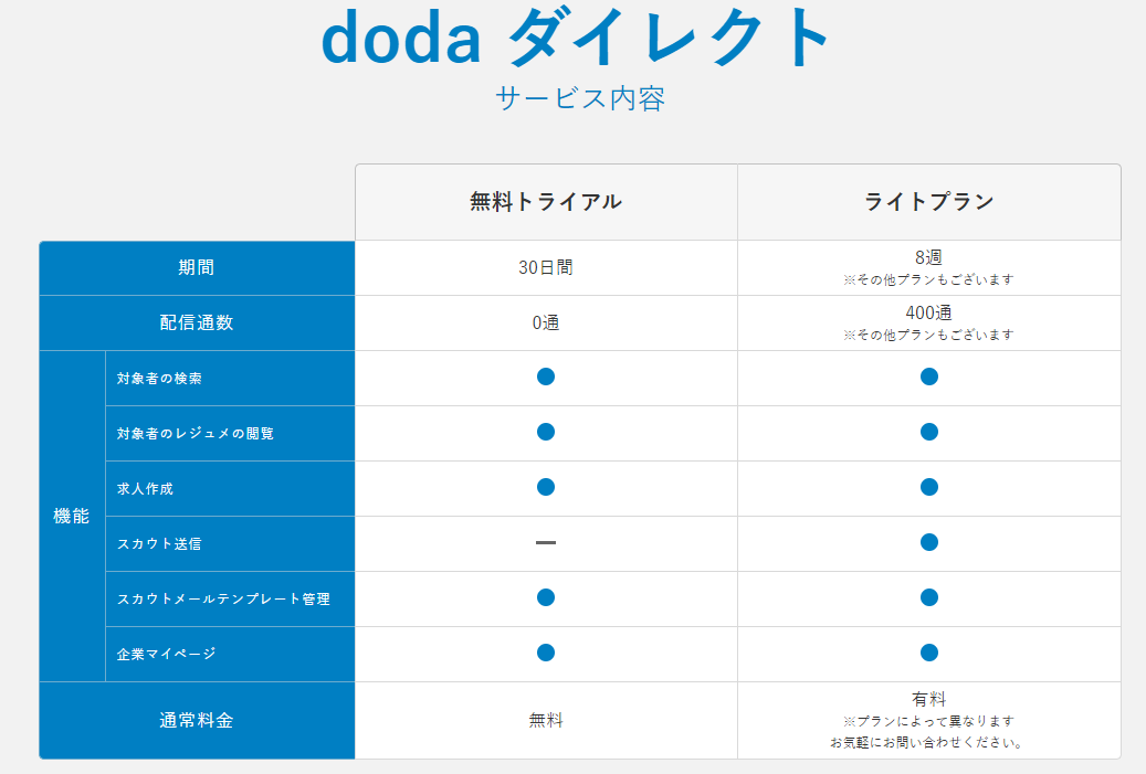 doda ダイレクトのUI画面