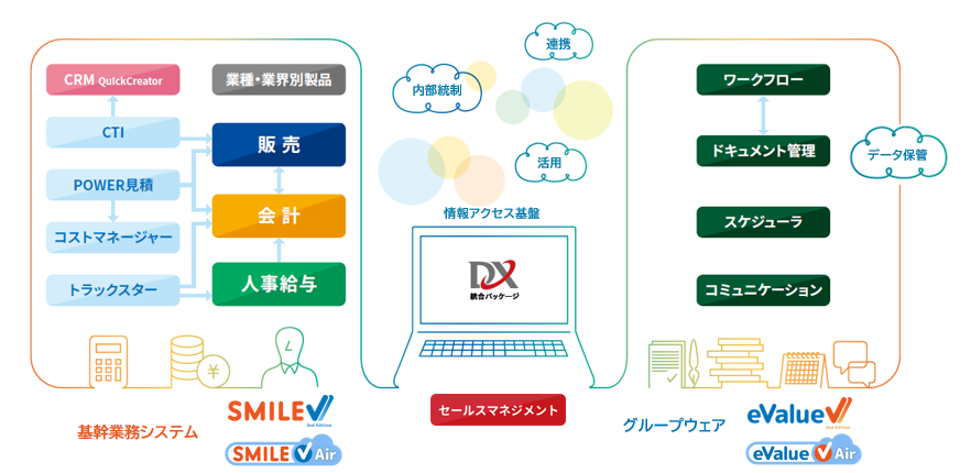 DX統合パッケージ のUI画面
