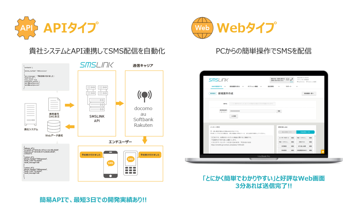 SMSLINKのUI画面