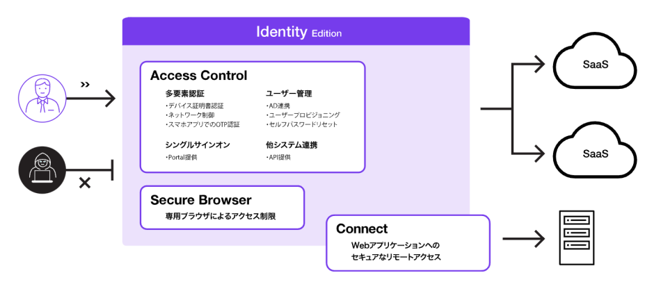 HENNGE OneのUI画面
