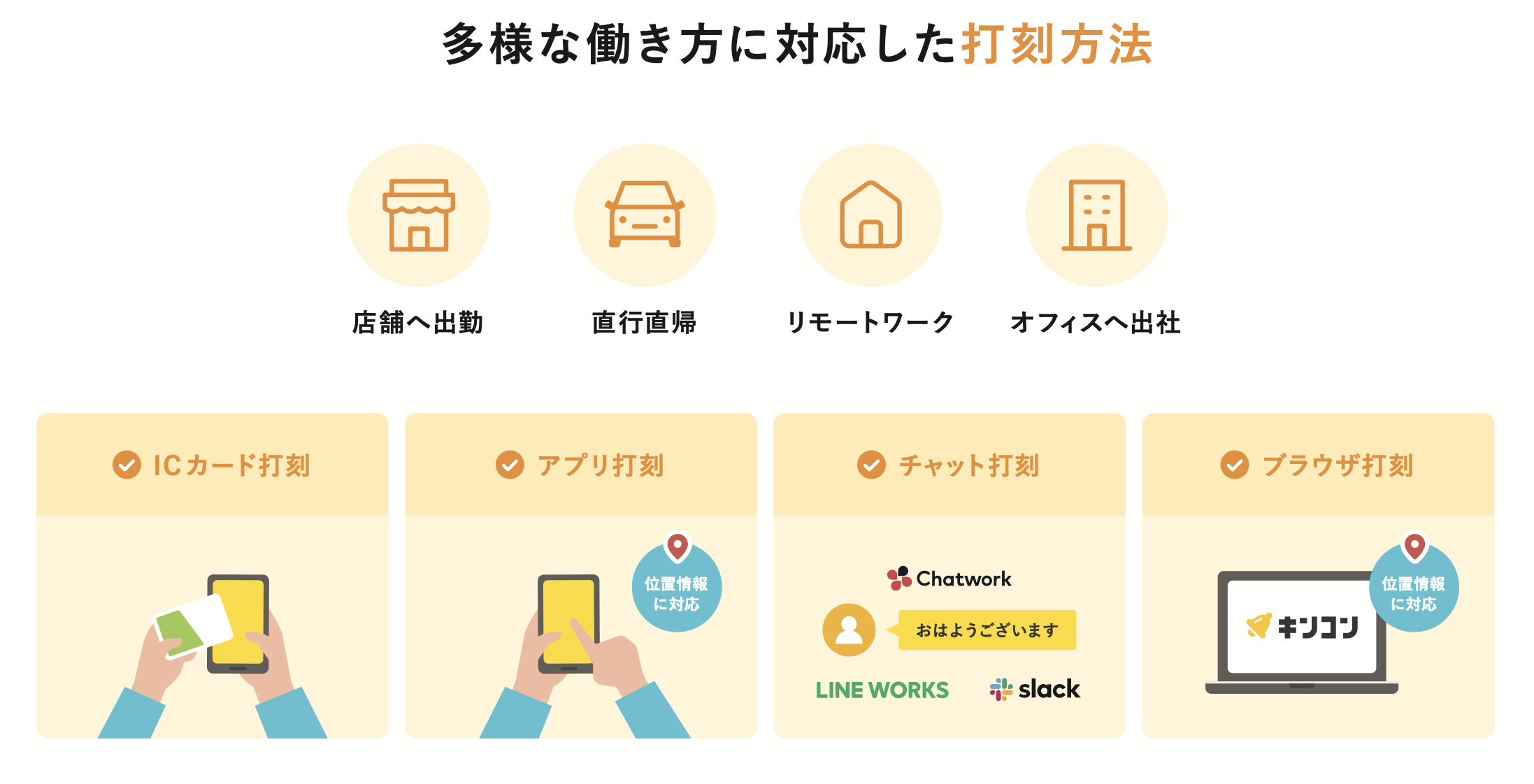 キンコンのUI画面