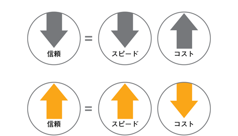 スピード・オブ・トラスト リーダーのUI画面