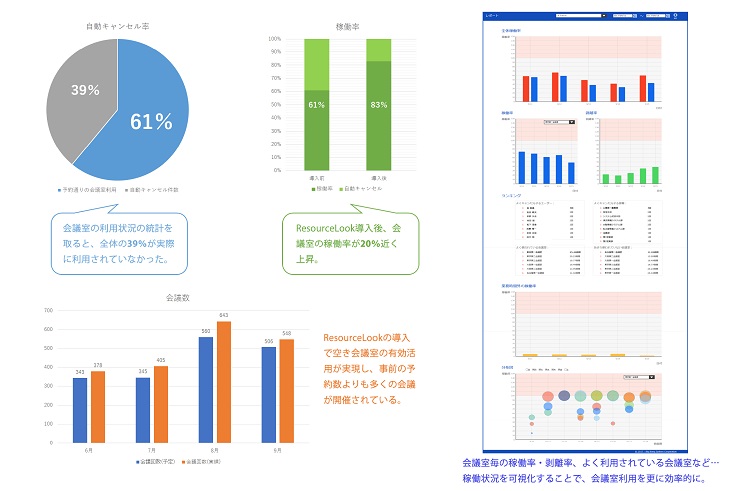 ResourceLook OnlineのUI画面