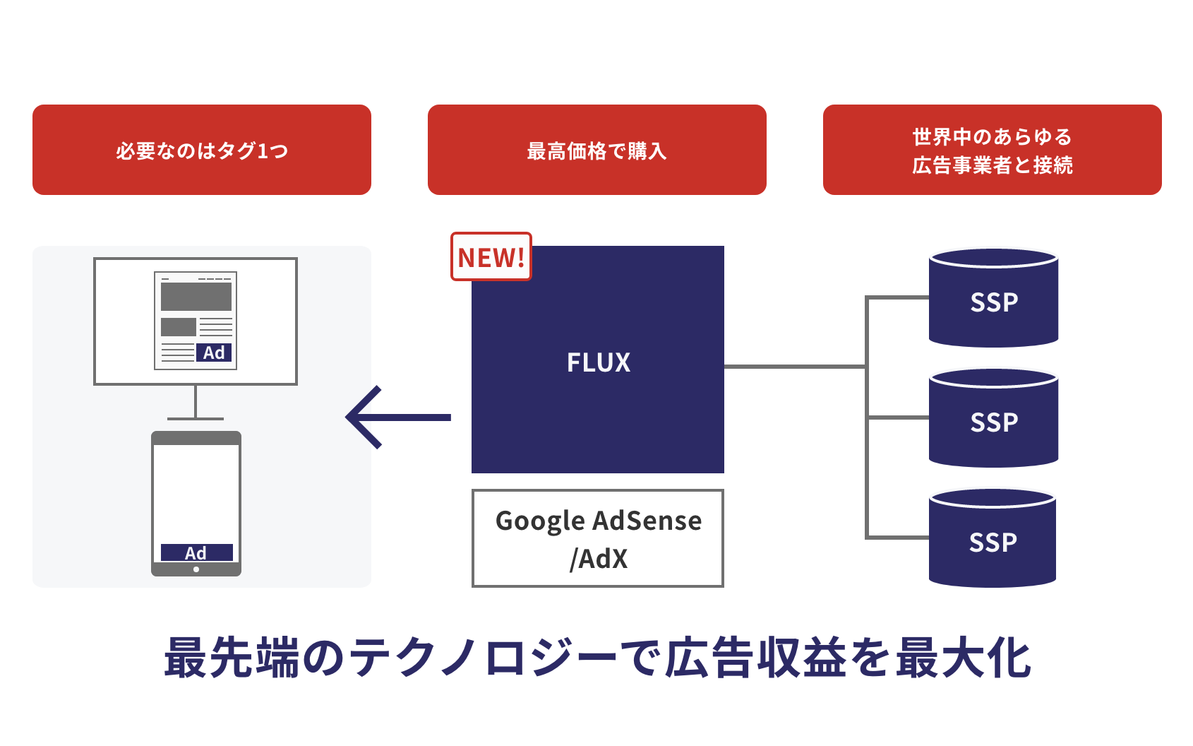 FLUX AutoStreamのUI画面