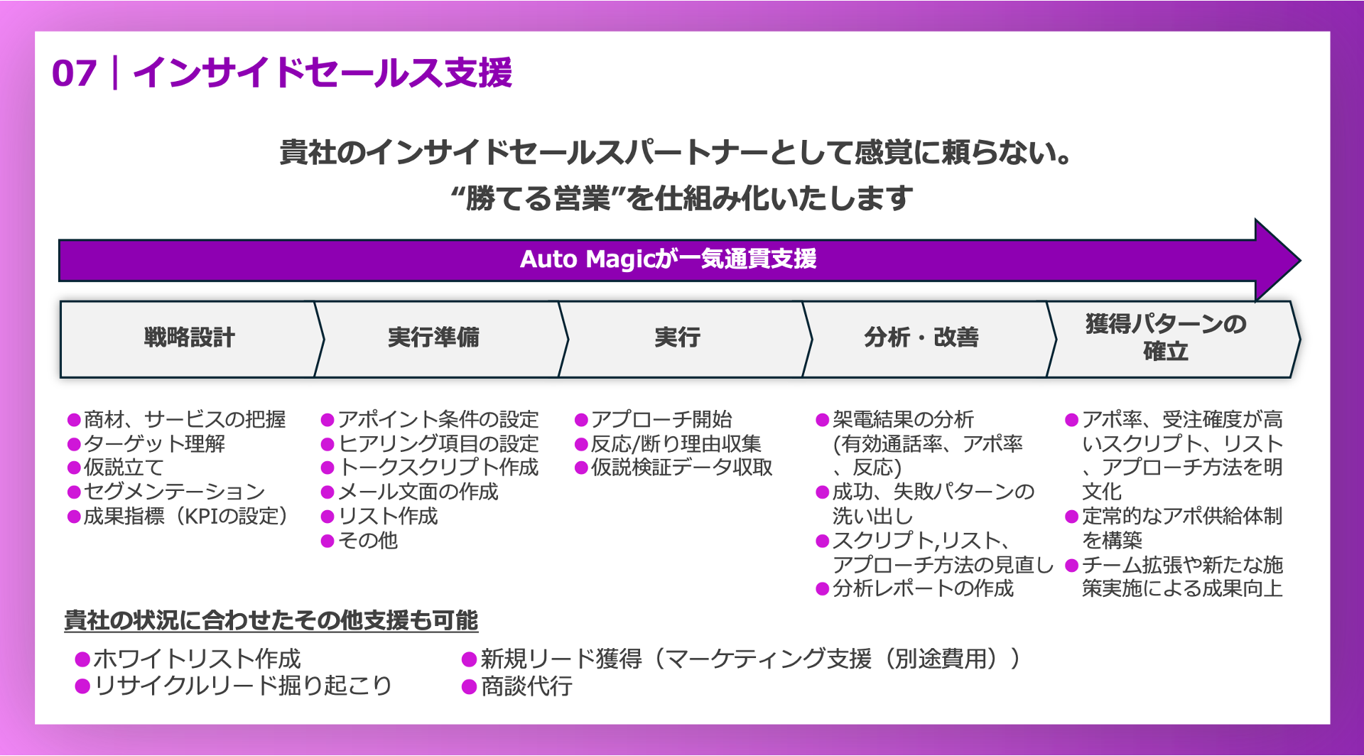 AutoMagicのリード育成型インサイドセールスサービスのUI画面