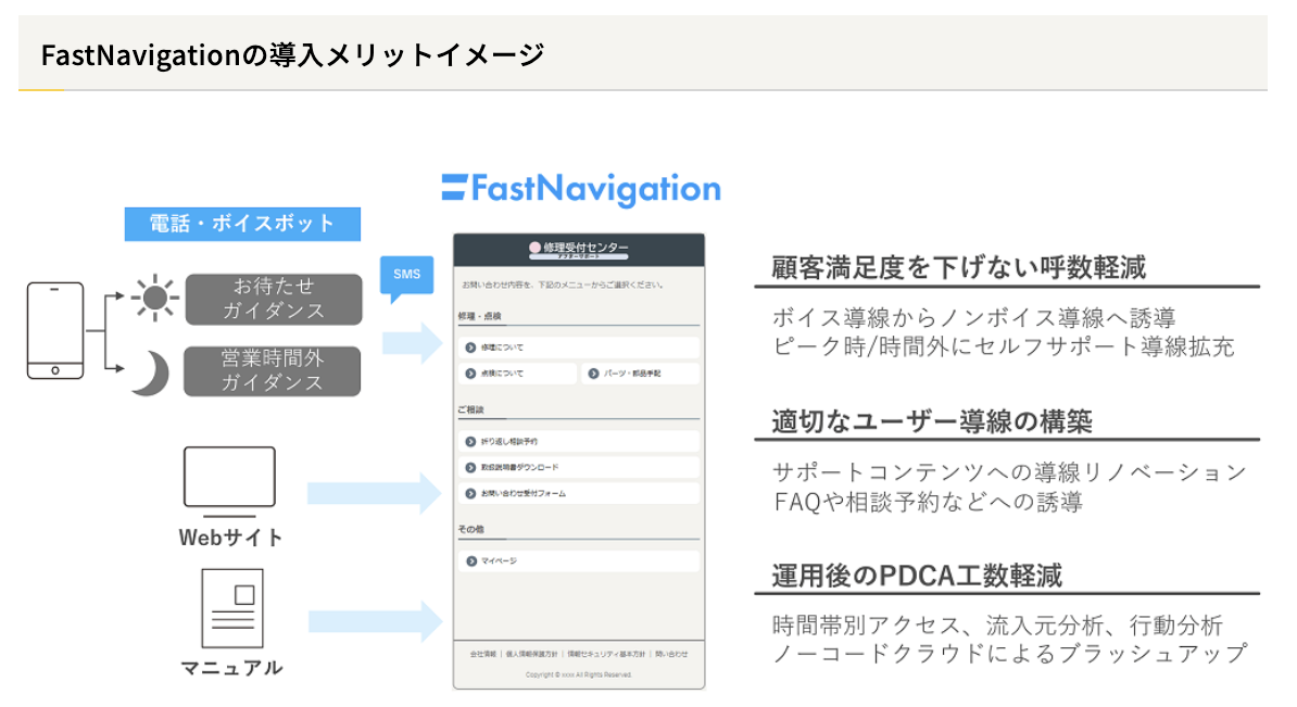 FastNavigationのUI画面