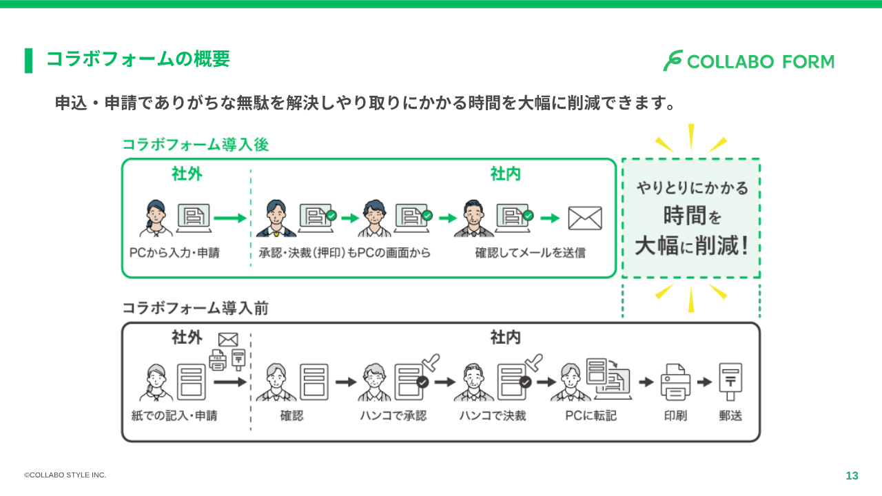 コラボフォームのUI画面