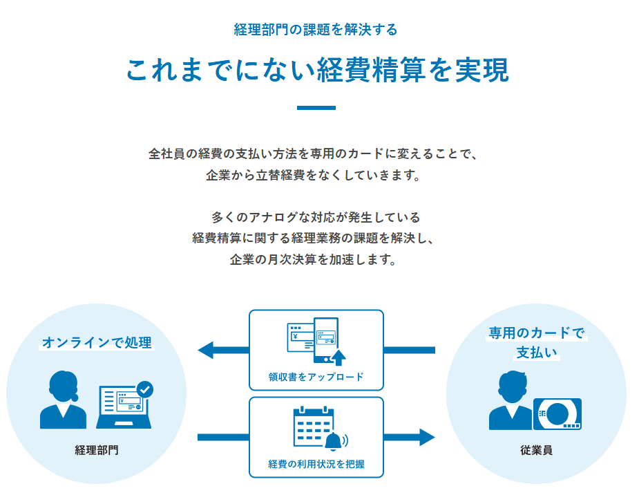 Bill One経費のUI画面
