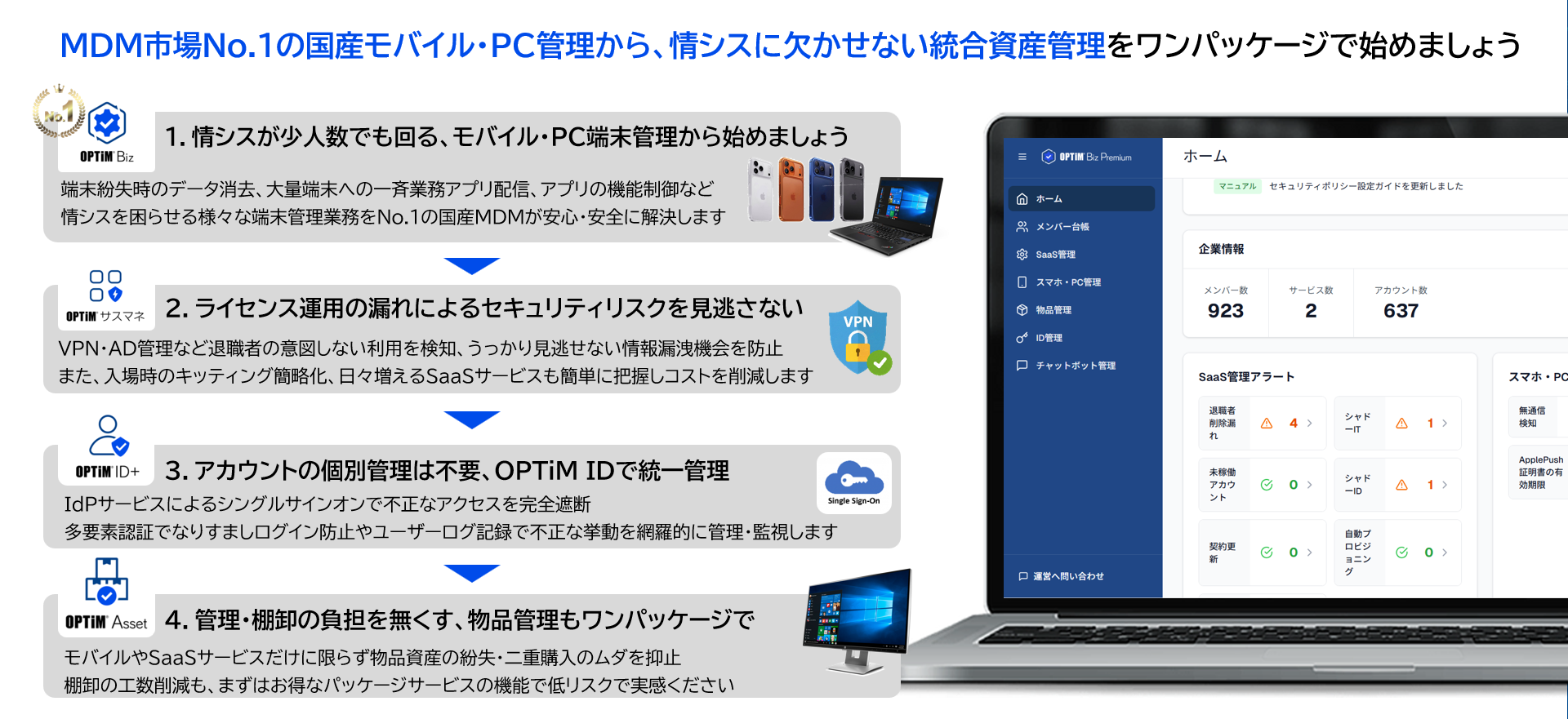OPTiM Biz PremiumのUI画面