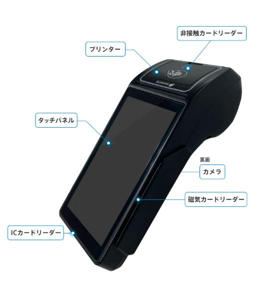 マルチ決済サービス『PAYGATE』のUI画面