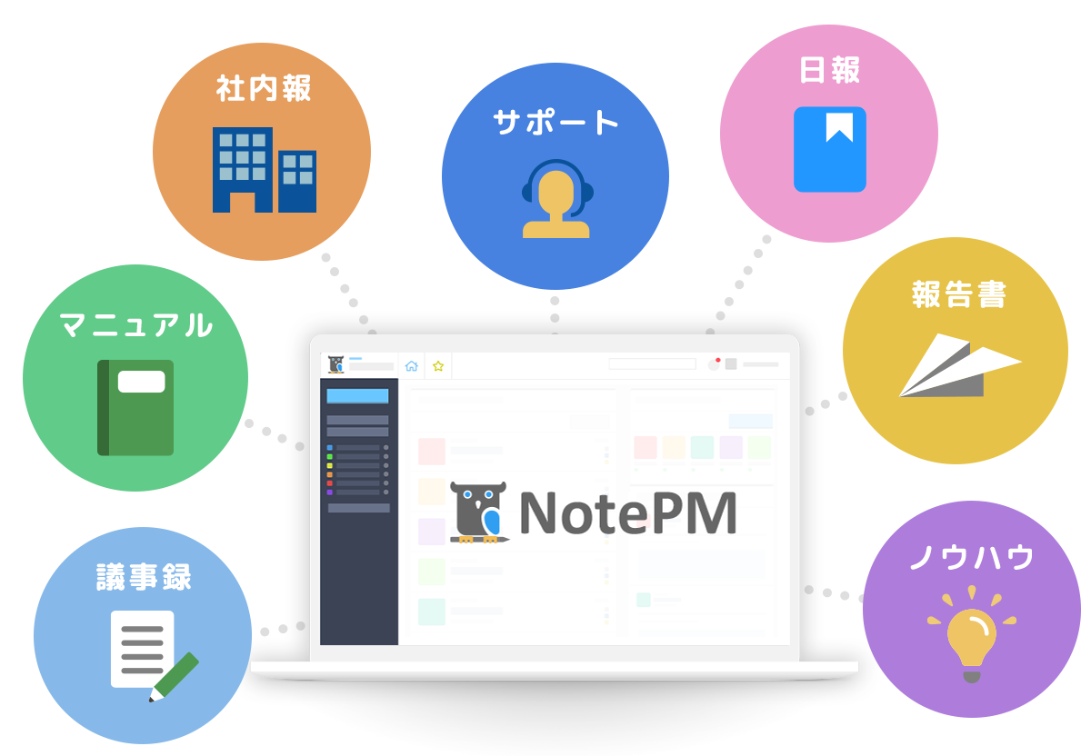 NotePMのUI画面