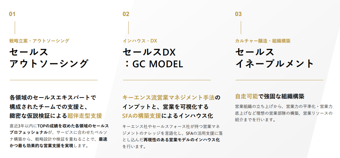GrandCentral（営業コンサル）のUI画面