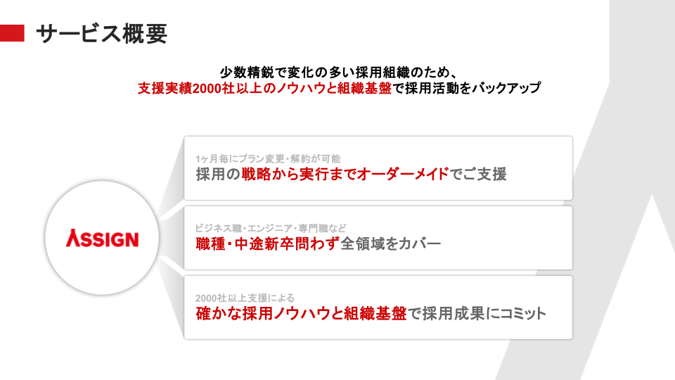 ASSIGN RPOのUI画面