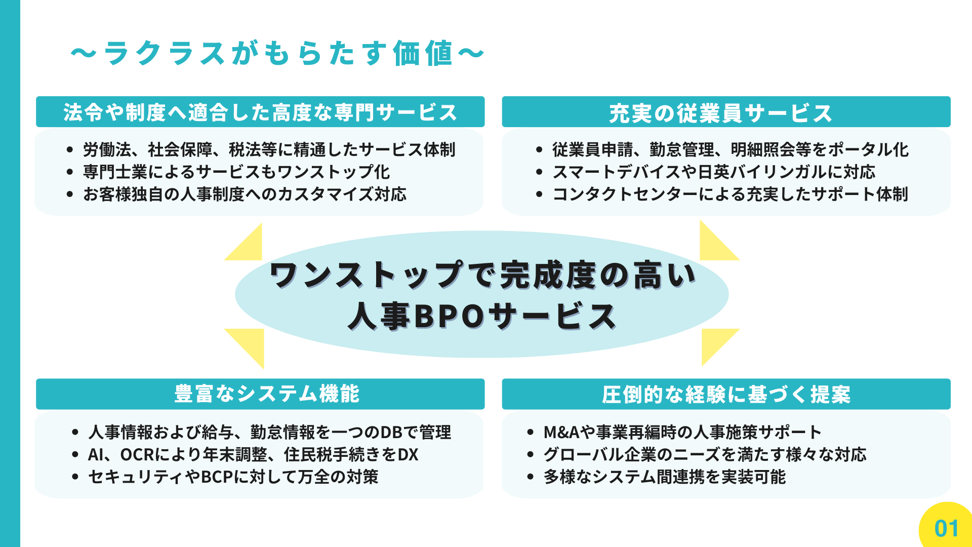 ラクラス人事BPOサービスのUI画面