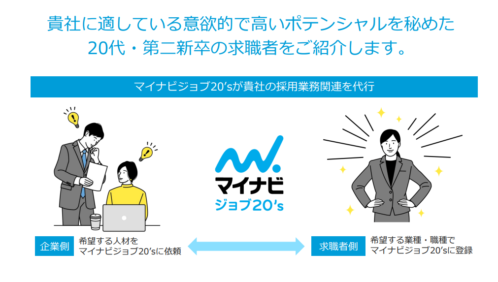 マイナビジョブ20'sのUI画面