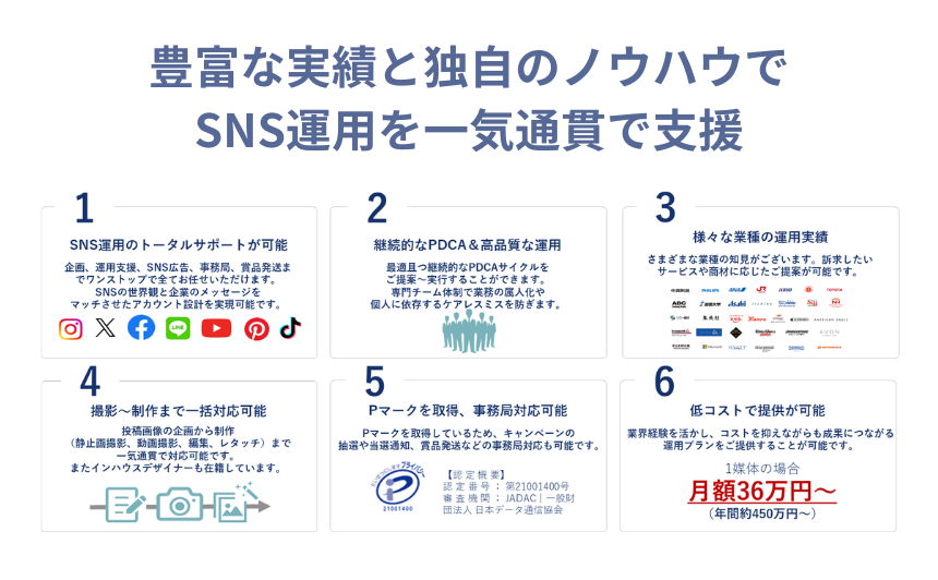 シェアコトのSNS運用サービスのUI画面
