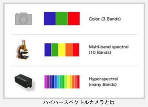 ハイパースペクトルAIのUI画面