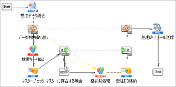 HULFT SquareのUI画面