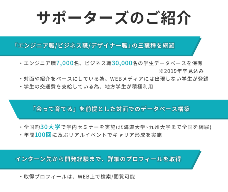 サポーターズのUI画面