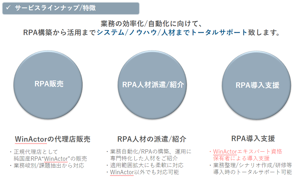 ウィルオブ・ワークのRPAシステム導入支援サービスのUI画面