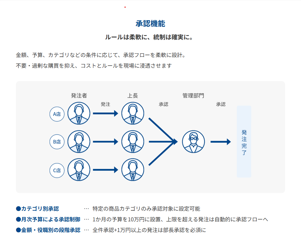 トヨタキョウエイねっとのUI画面